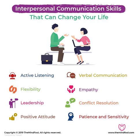 With therapeutic communication . . Therapeutic communication involves both professional and skills